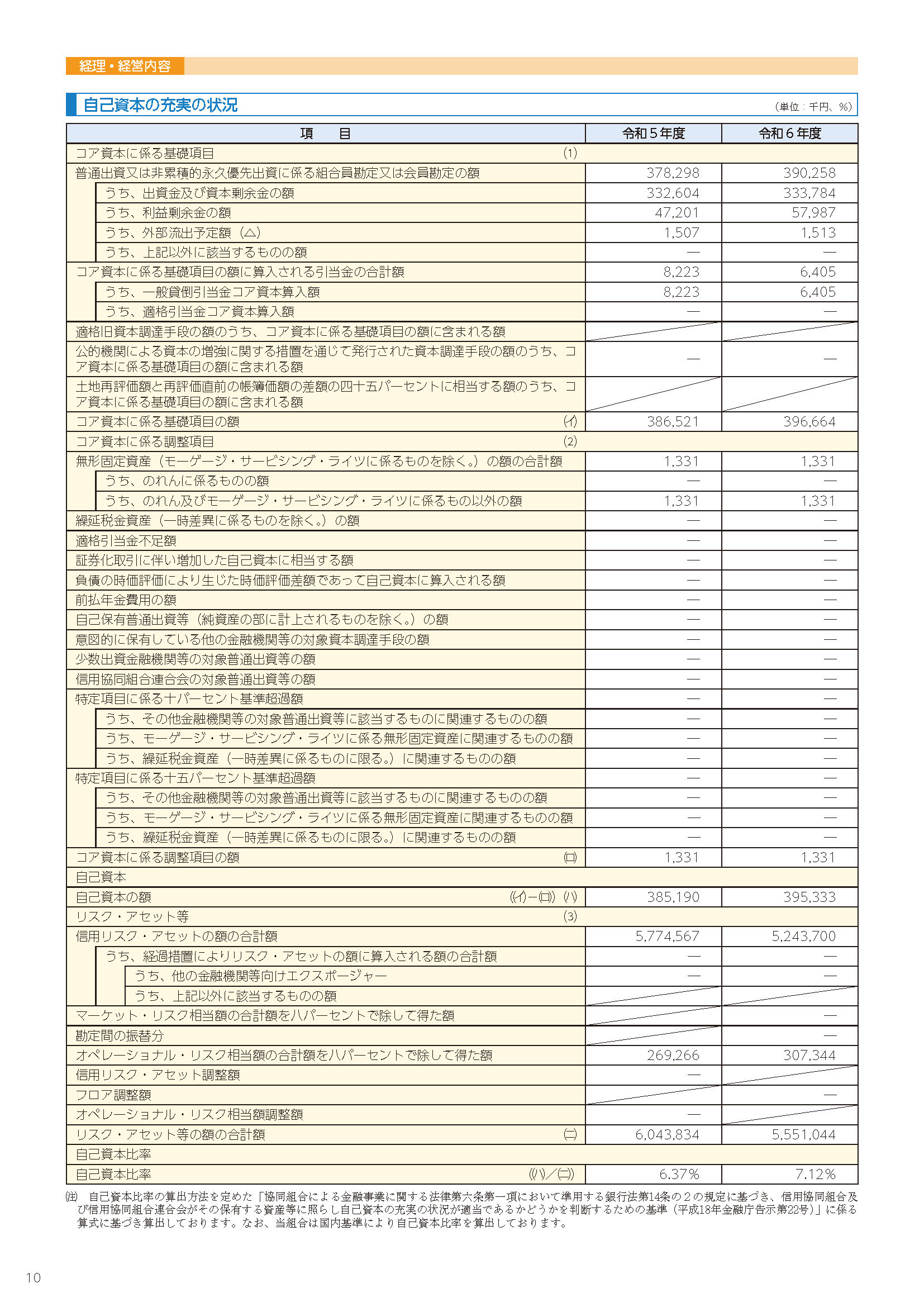 10ページ