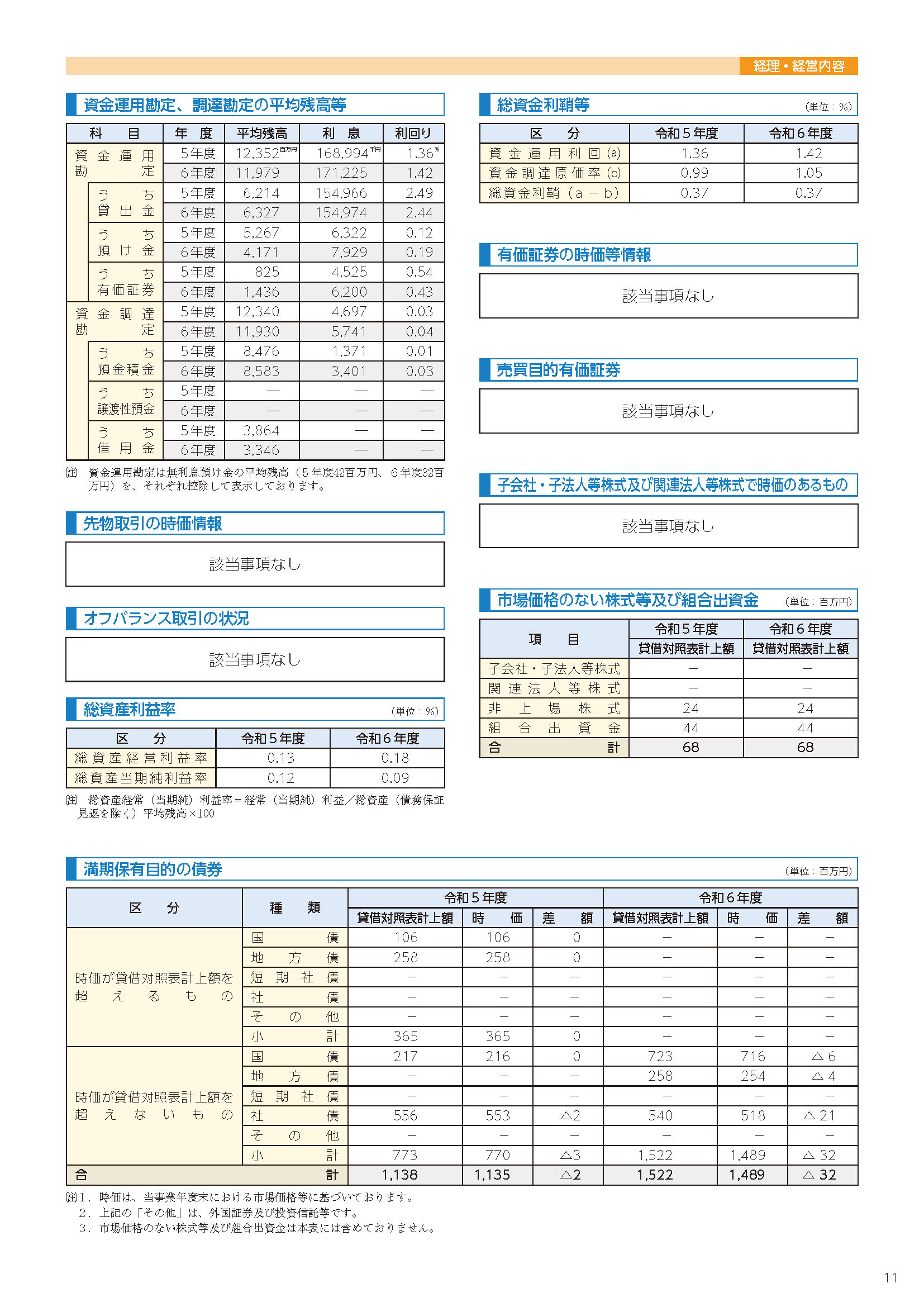 11ページ