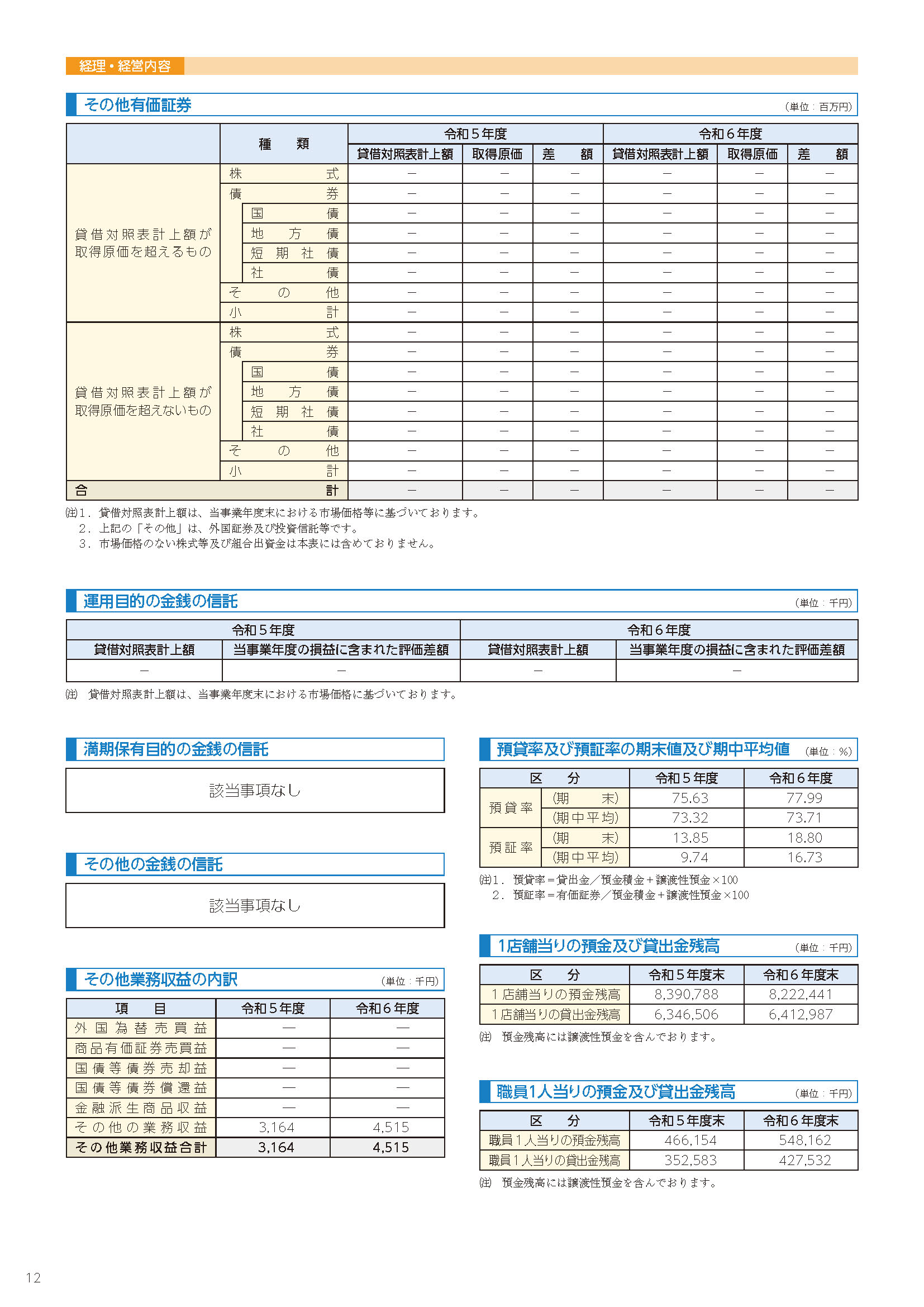 12ページ