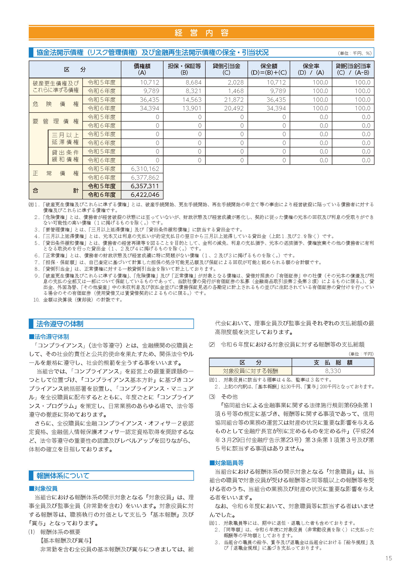 15ページ