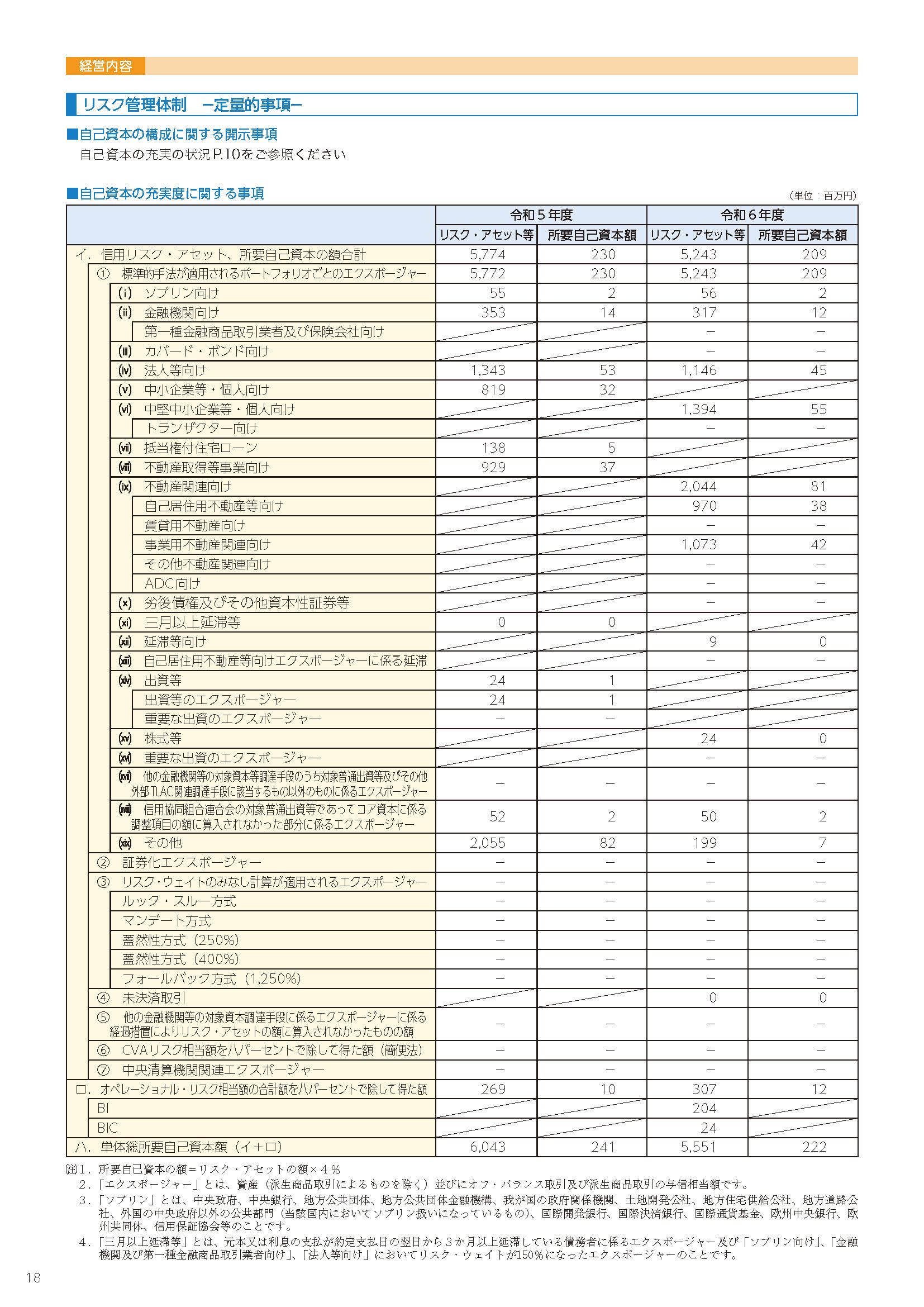 18ページ