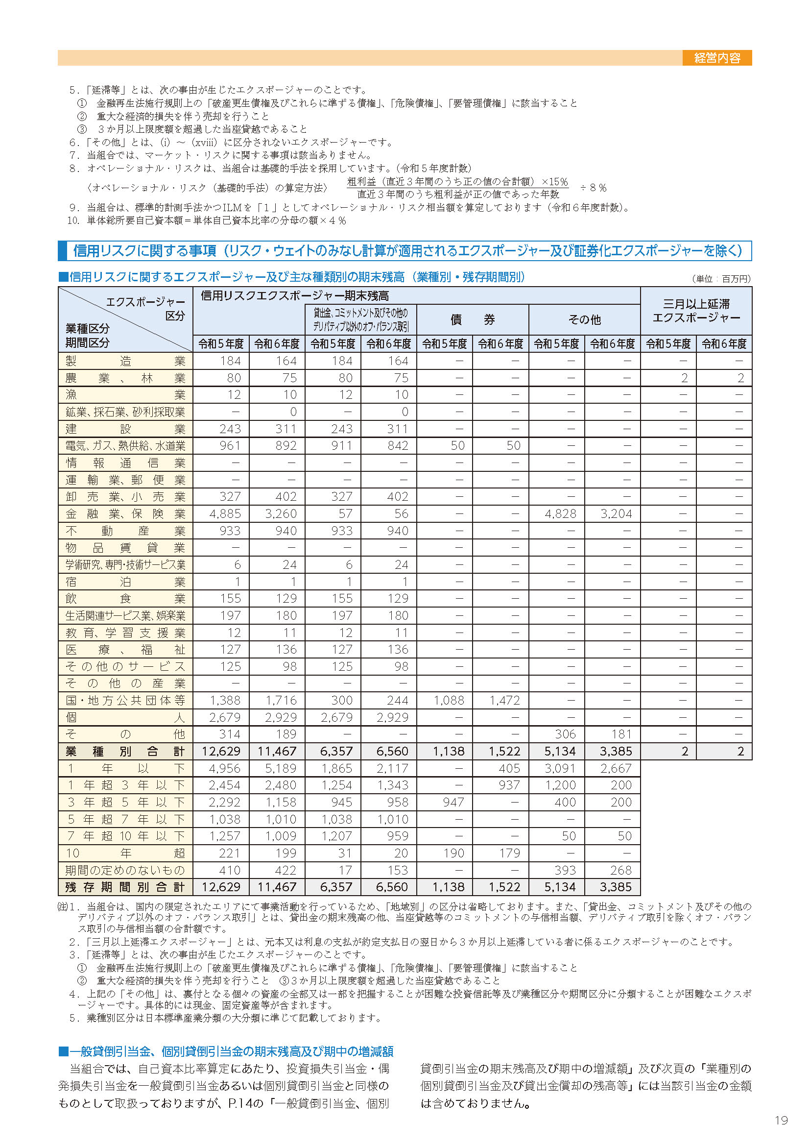 19ページ