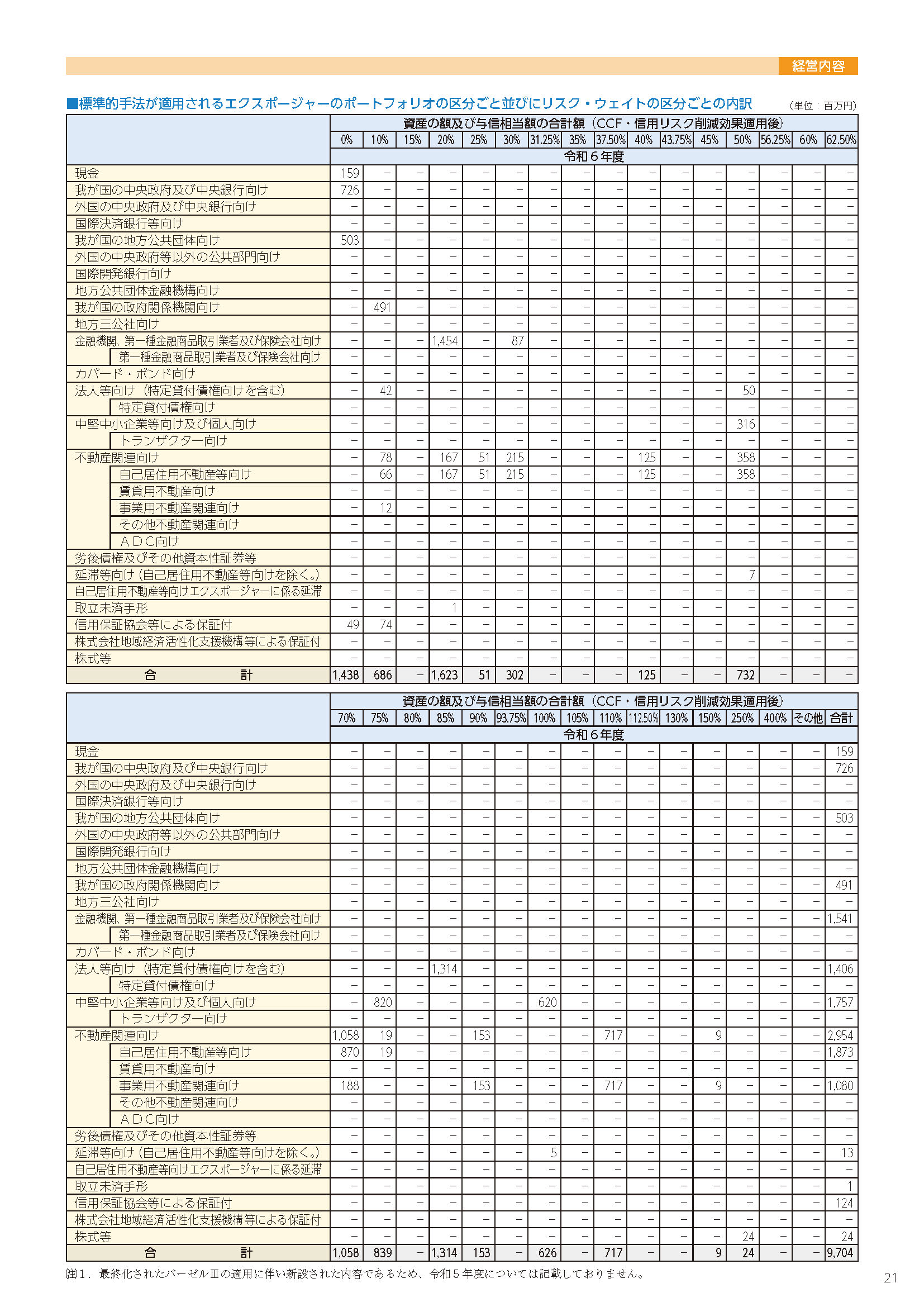 21ページ