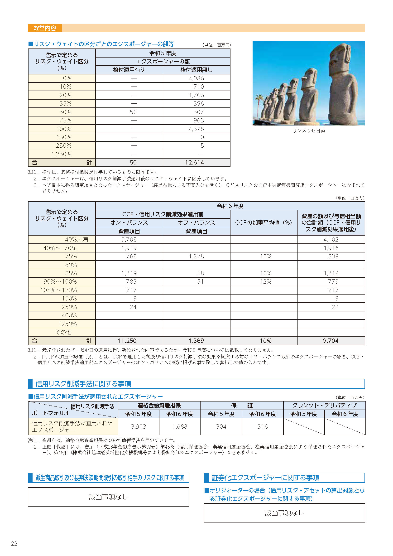 22ページ