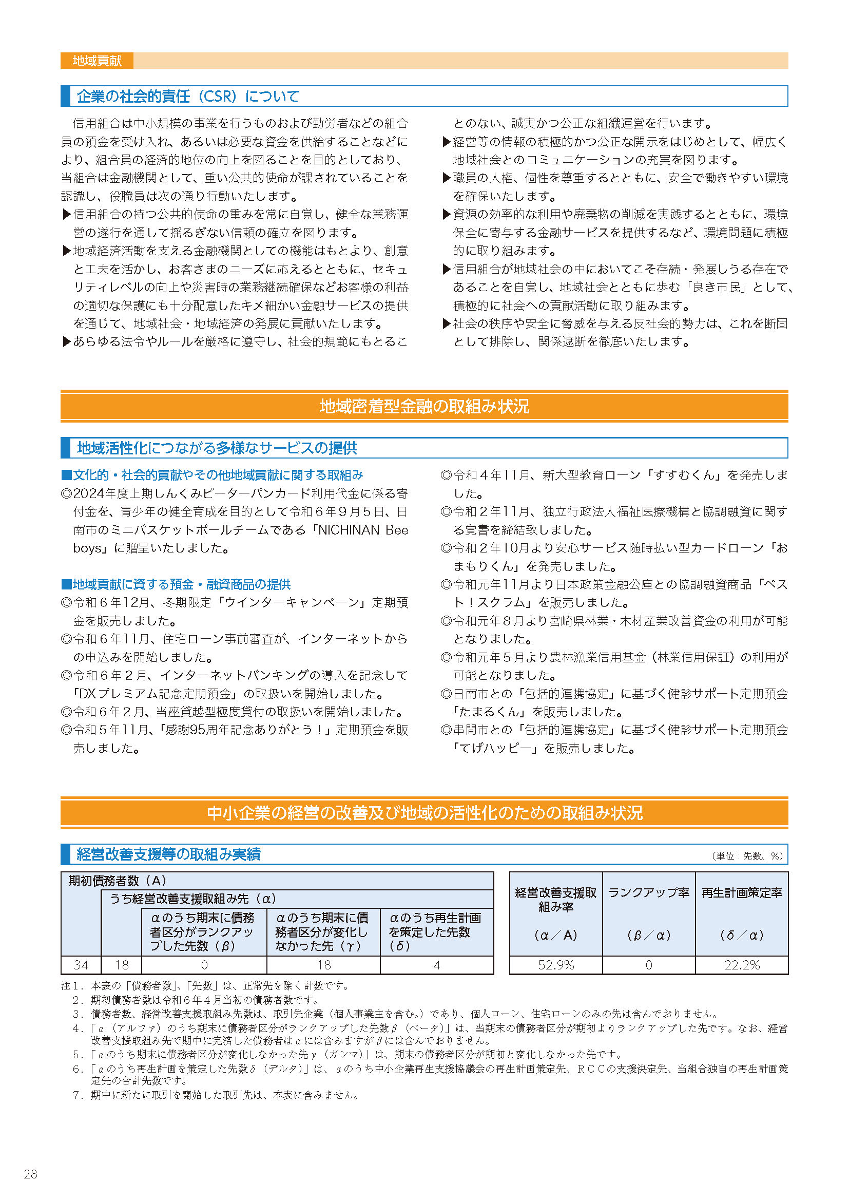 28ページ