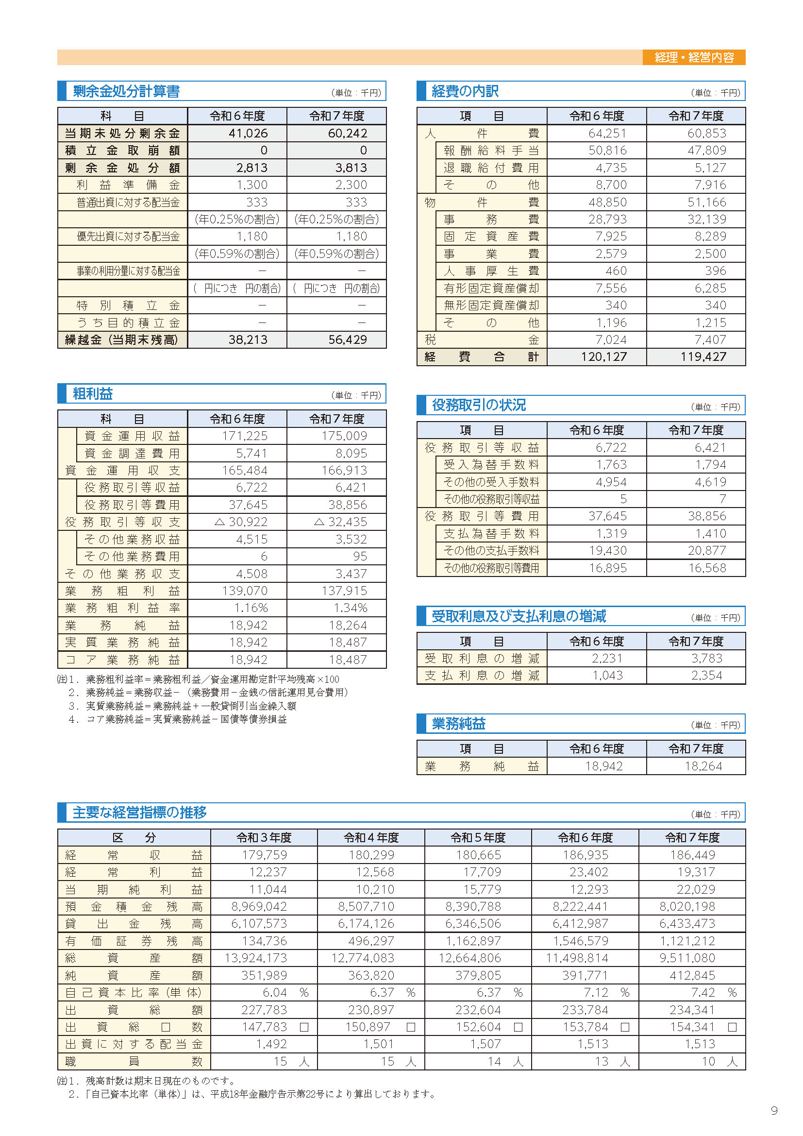 9ページ