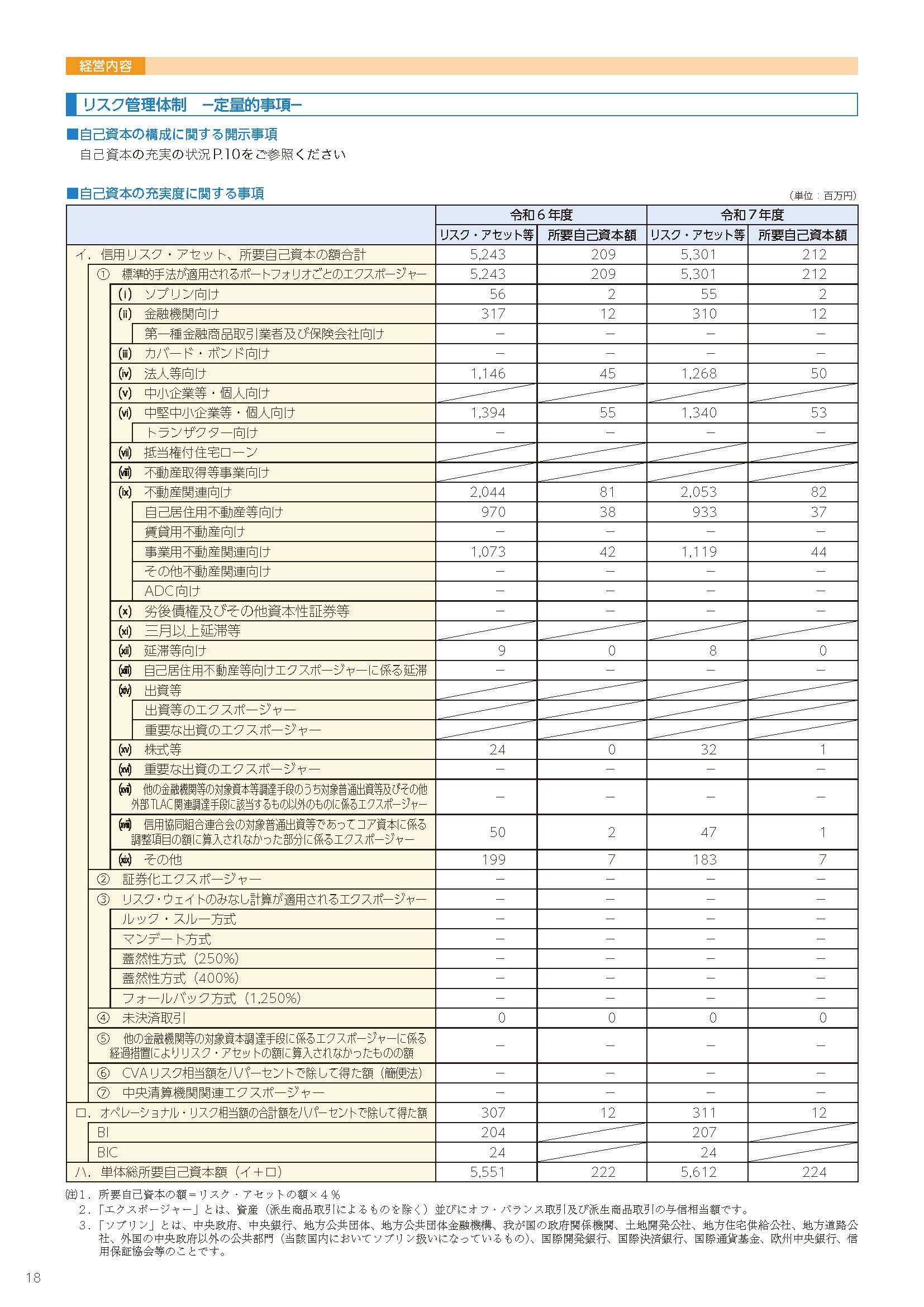 18ページ
