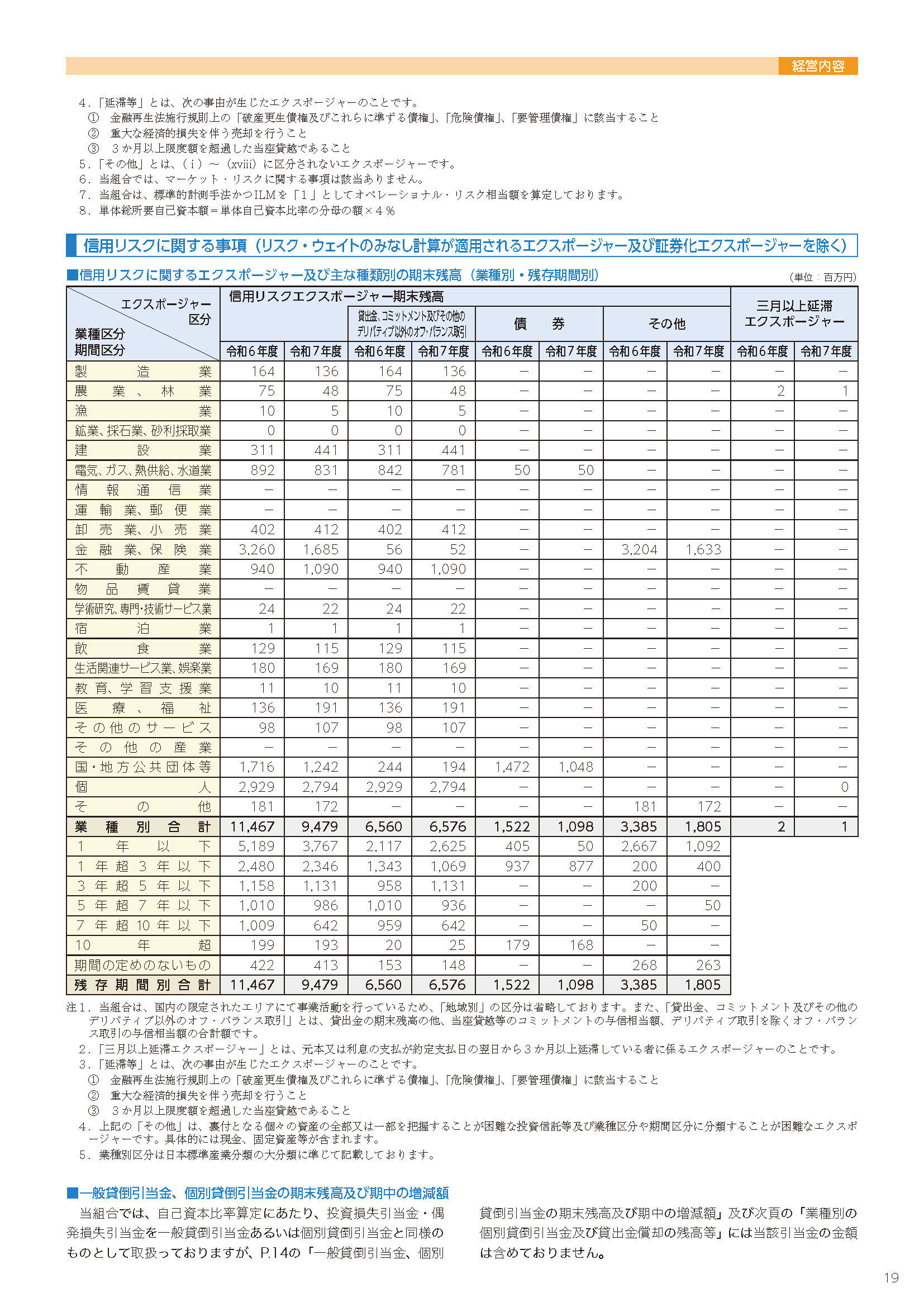 19ページ