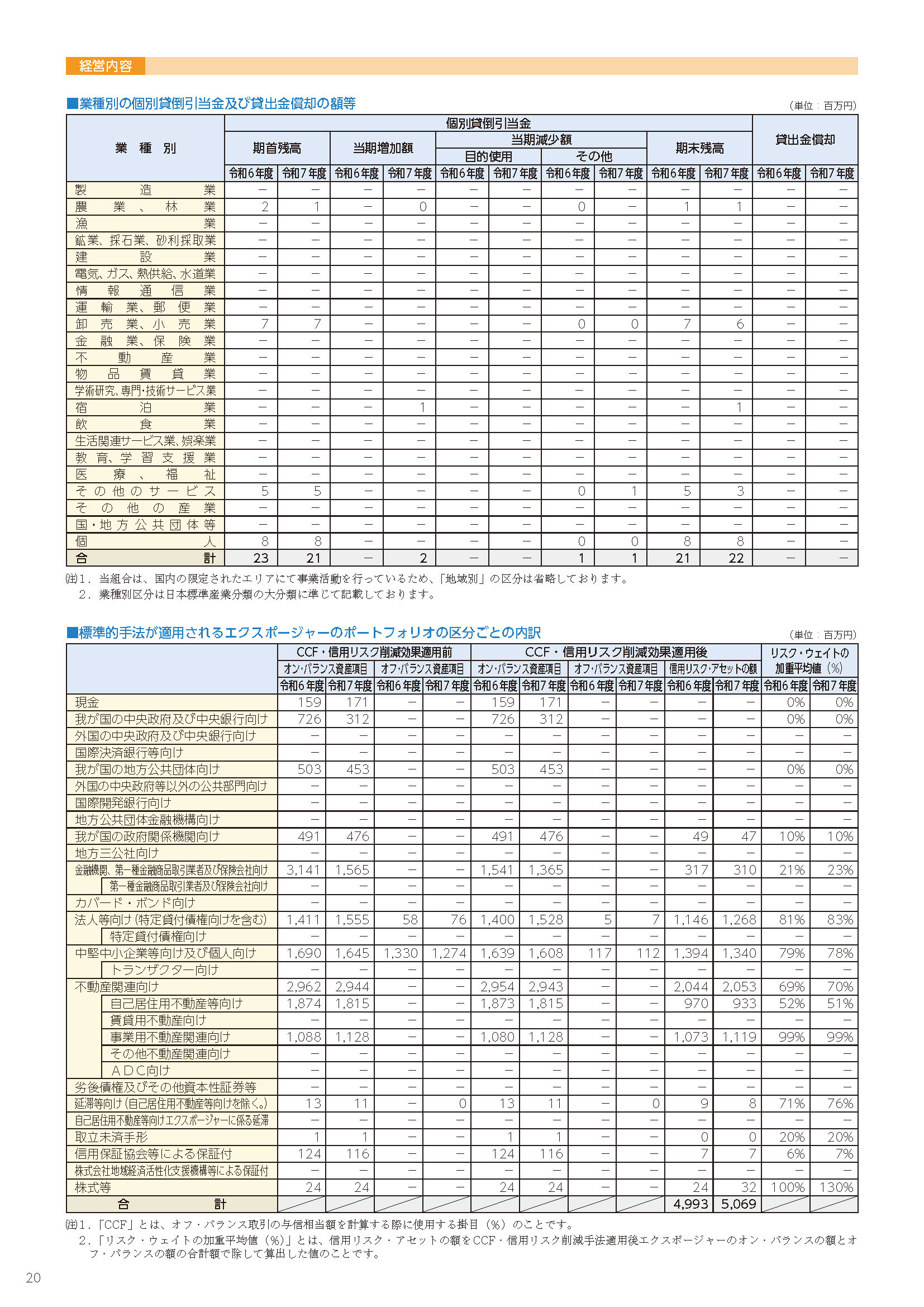 20ページ