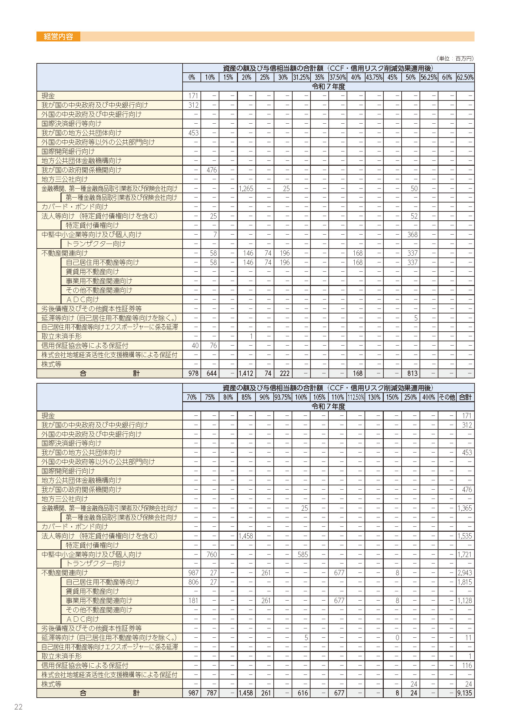 22ページ