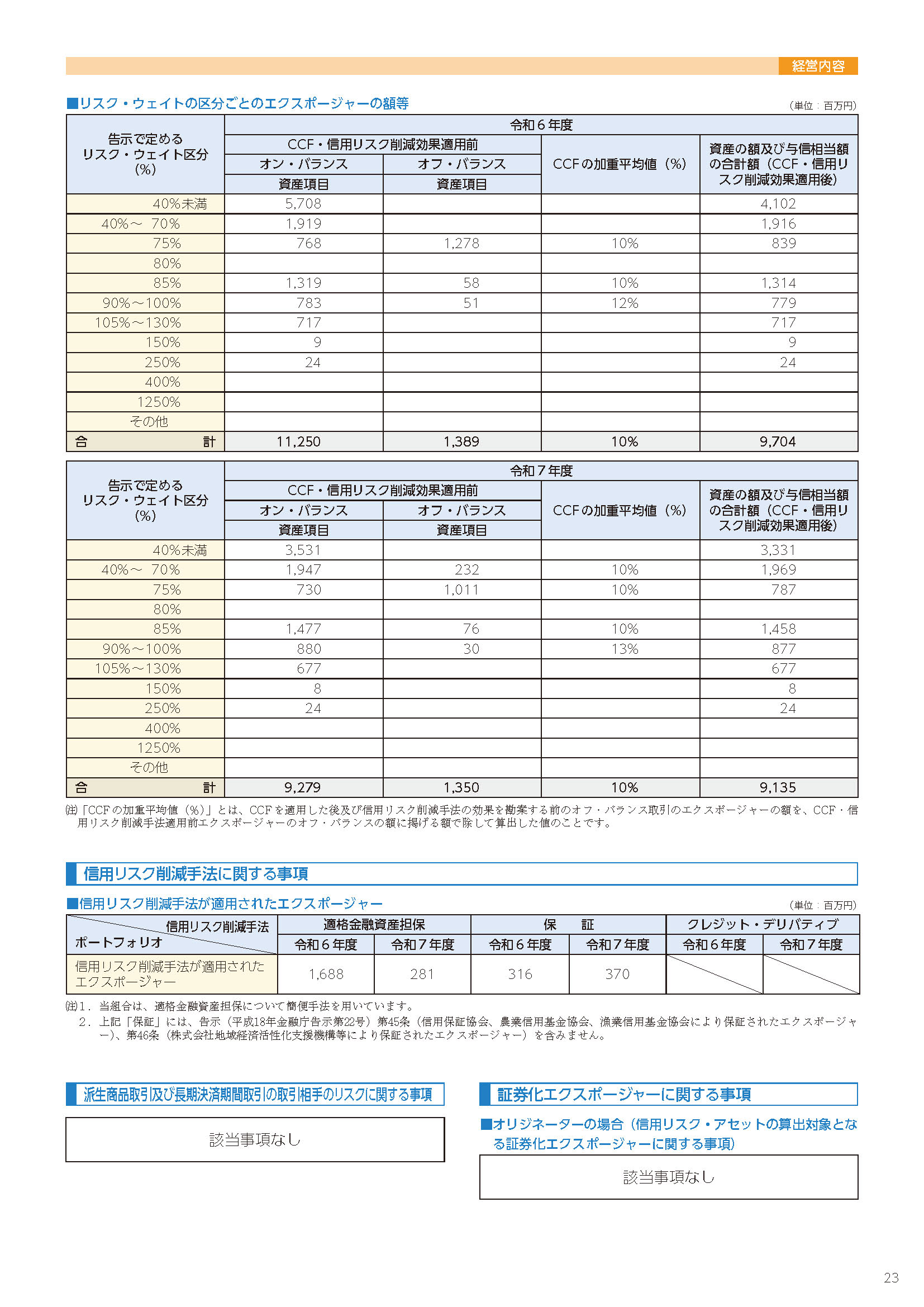 23ページ