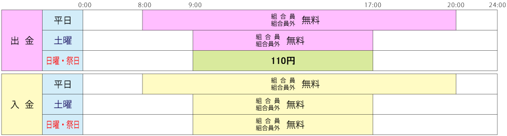 当組合カード通帳