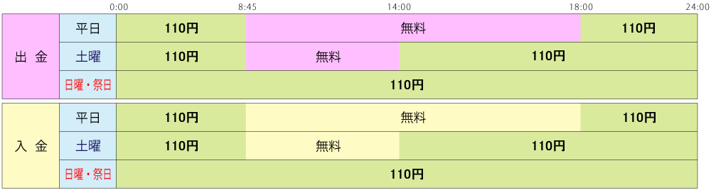 セブン銀行